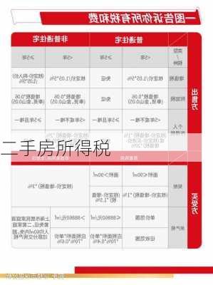 二手房所得税-第1张图片-隔壁装修网