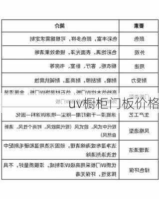 uv橱柜门板价格-第2张图片-隔壁装修网