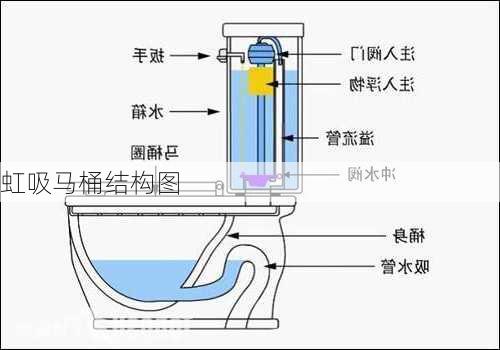 虹吸马桶结构图-第1张图片-隔壁装修网