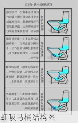 虹吸马桶结构图-第3张图片-隔壁装修网