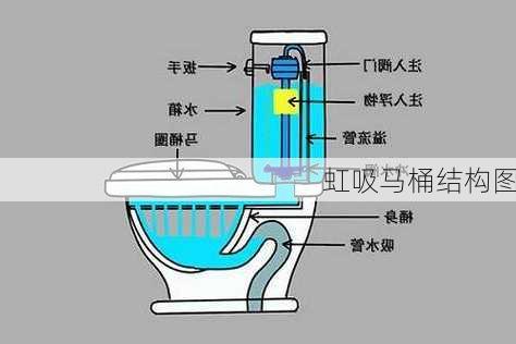 虹吸马桶结构图-第2张图片-隔壁装修网