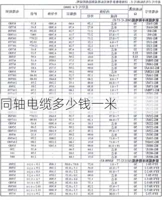 同轴电缆多少钱一米-第3张图片-隔壁装修网