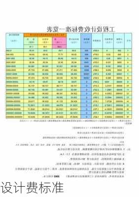 设计费标准-第3张图片-隔壁装修网