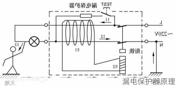 漏电保护器原理-第2张图片-隔壁装修网