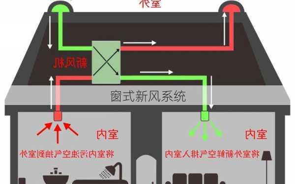 窗式新风系统-第2张图片-隔壁装修网