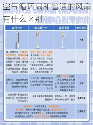 空气循环扇和普通的风扇有什么区别-第1张图片-隔壁装修网