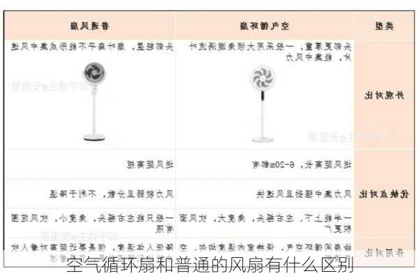 空气循环扇和普通的风扇有什么区别-第2张图片-隔壁装修网