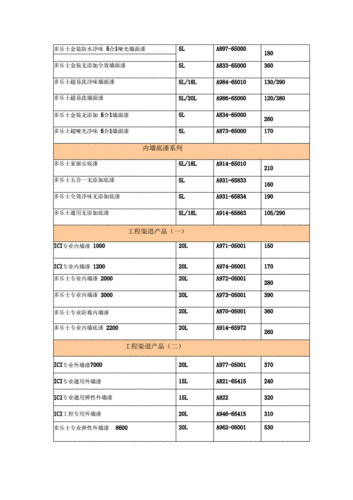 多乐士墙面漆价格-第3张图片-隔壁装修网