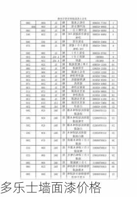 多乐士墙面漆价格-第2张图片-隔壁装修网