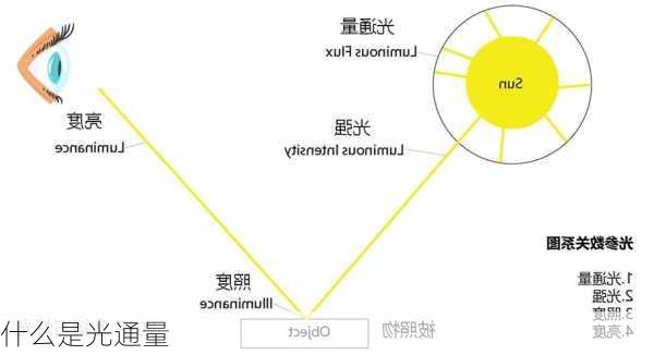 什么是光通量-第2张图片-隔壁装修网