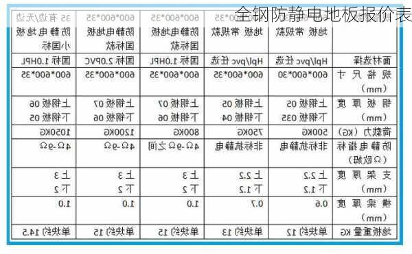 全钢防静电地板报价表